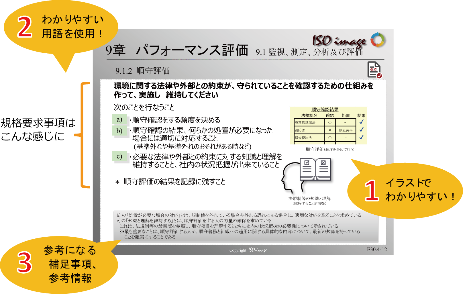 環境マネジメントシステム Iso9001 Iso 教育資料のダウンロード販売サイト アイエスオー イメージ Iso Image