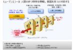 【 ISO9001 】 ヒューマンエラーを防止するための処置 についての要求事項 – 8.5.1 .J)