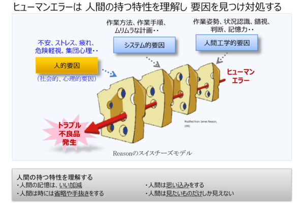 【 ISO9001 】 ヒューマンエラーを防止するための処置 についての要求事項 – 8.5.1 .J)