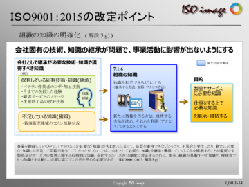 【ISO9001を知る１】組織の知識の明確化