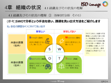 【ISO9001を知る２】4章 組織の状況　< SWOT分析 >