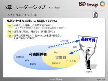 【ISO9001を知る２】5章 リーダーシップ　< 5.2.2 品質方針の伝達 >