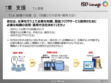 【ISO9001を知る３】7章 支援　< 7.1.6 組織の知識 >　活用、運用方法