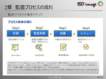 【内部監査教育２】監査プロセスの基本ステップ