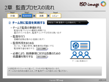 【内部監査教育２】チーム別に監査を実施する