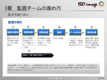 【内部監査教育３】監査の流れ（監査の通知～最終会議）