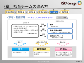 【内部監査教育３】< 参考 > 監査所見