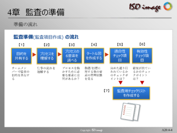 【内部監査教育４】監査準備の流れ