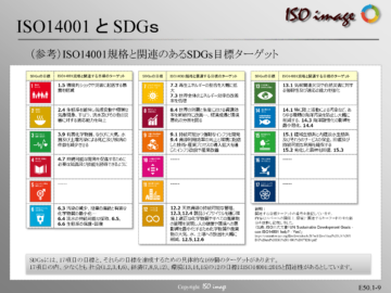 【ISO14001を知る１】ISO14001規格と関連するSDG’s目標ターゲット