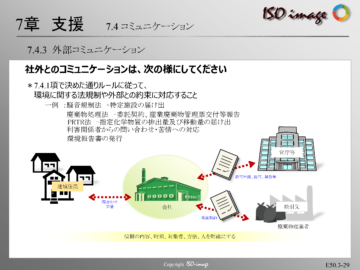 【ISO14001を知る３】7章 支援 （外部コミュニケーション）